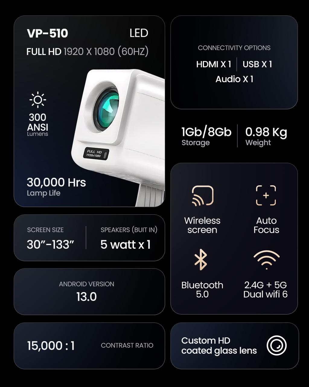 Vision VP - 510 Portable Multimedia Projector